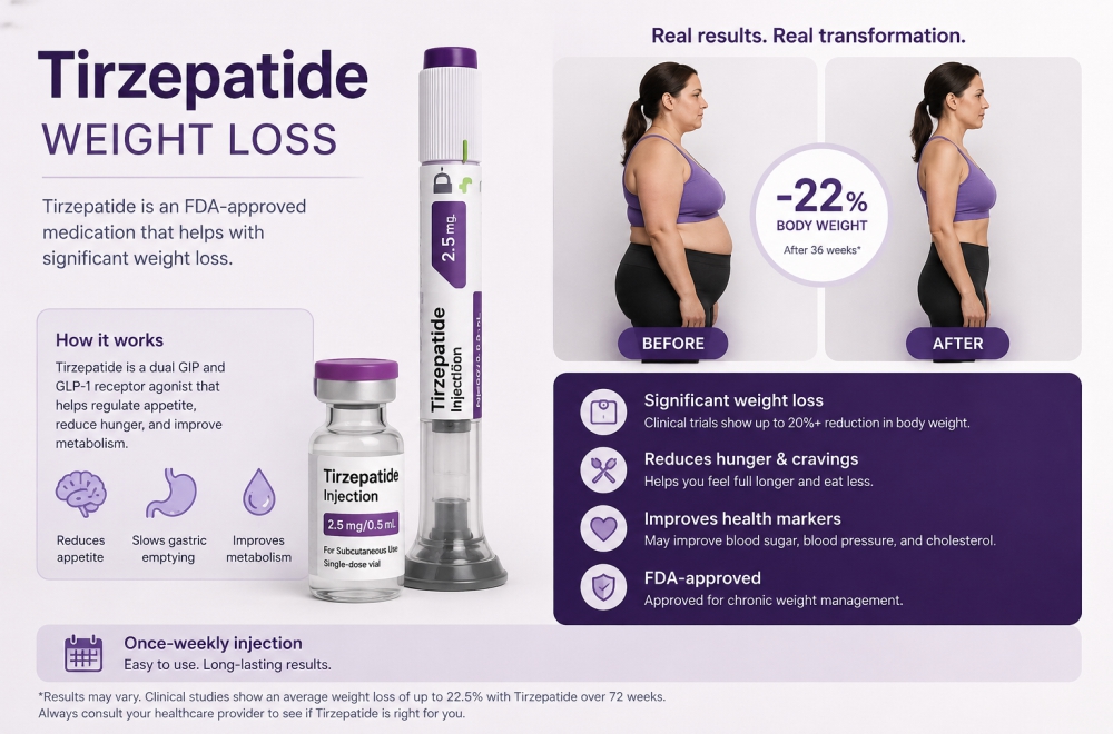 Tirzepatide Weight Loss
